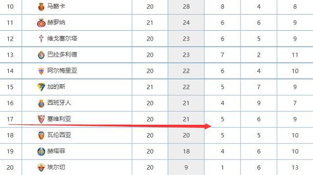 在本轮联赛米兰的两名中卫呈现出两代人的态势：34岁的克亚尔搭档18岁的西米奇，接下来或许会依旧如此，替补席上的球员也是和西米奇年龄相仿。